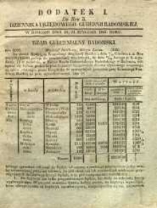 Dziennik Urzędowy Gubernii Radomskiej, 1847, nr 5, dod. I