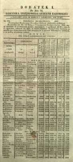 Dziennik Urzędowy Gubernii Radomskiej, 1849, nr 14, dod. I