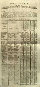 Dziennik Urzędowy Gubernii Radomskiej, 1849, nr 18, dod. I