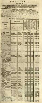 Dziennik Urzędowy Gubernii Radomskiej, 1849, nr 19, dod. I