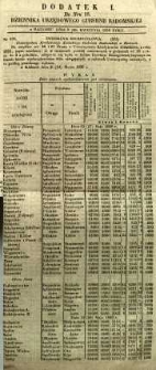 Dziennik Urzędowy Gubernii Radomskiej, 1850, nr 16, dod. I