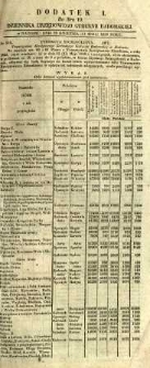 Dziennik Urzędowy Gubernii Radomskiej, 1850, nr 19, dod. I