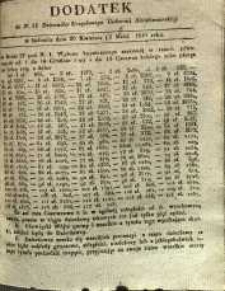 Dziennik Urzędowy Gubernii Sandomierskiej, 1841, nr 18, dod. II