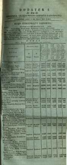 Dziennik Urzędowy Gubernii Radomskiej, 1853, nr 20, dod. I
