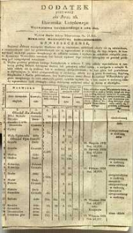 Dziennik Urzędowy Województwa Sandomierskiego, 1827, nr 25, dod. I