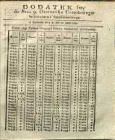 Dziennik Urzędowy Województwa Sandomierskiego, 1828, nr 9, dod. I