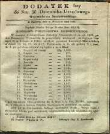 Dziennik Urzędowy Województwa Sandomierskiego, 1828, nr 36, dod. I