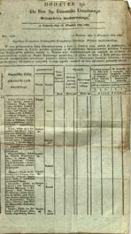Dziennik Urzędowy Województwa Sandomierskiego, 1832, nr 39, dod. II