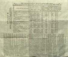 Dziennik Urzędowy Gubernii Radomskiej, 1857, nr 14, dod. III