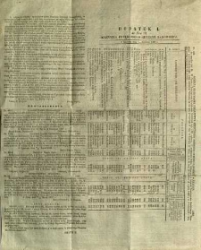 Dziennik Urzędowy Gubernii Radomskiej, 1857, nr 16, dod. I
