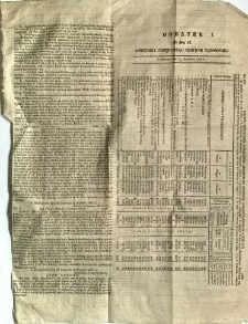 Dziennik Urzędowy Gubernii Radomskiej, 1858, nr 16, dod. I