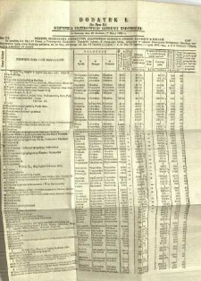 Dziennik Urzędowy Gubernii Radomskiej, 1859, nr 19, dod. I