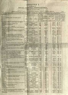 Dziennik Urzędowy Gubernii Radomskiej, 1860, nr 17, dod. I