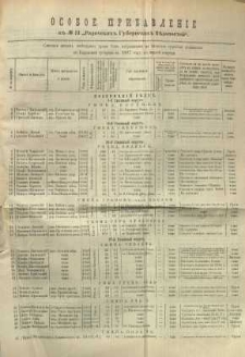 Osoboe Pribavlenìe k ̋ N. 11 Radomskiâ Gubernskiâ Vĕdomosti 1887 g