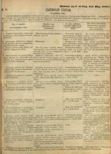 Sysknyâ stat ́i nr 8, pribav: v ̋ Nr 41 Radomskiâ Gubernskiâ Vĕdomosti 1873 g.