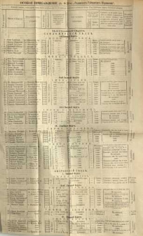 Osoboe Pribavlenìe k ̋ N. 29 Radomskiâ Gubernskiâ Vĕdomosti 1889 g