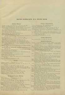 Przegląd Pedagogiczny, 1892, R. 11, spis rzeczy