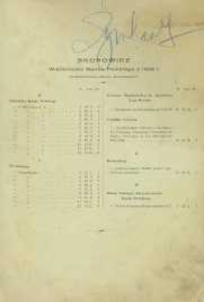 Wiadomości Banku Polskiego, 1938, R. 15, Skorowidz