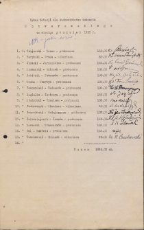 Wykaz dotacji dla duchowieństwa dekanatu Potworowskiego za miesiąc grudzień 1938 r.