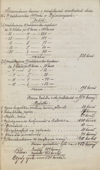 Sprawozdanie kasowe z przedstawień amatorskich dnia 15 i 19 października 1919 roku w Wyśmierzycach
