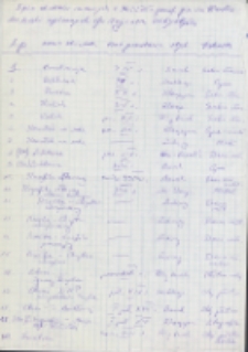 Spis obiektów ruchomych z Kościoła paraf. pw. św. Bartłomieja we Wsoli […]