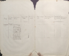 [Tabelka - Bractwa działające przy kościele]