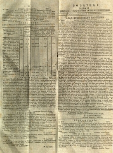 Dziennik Urzędowy Gubernii Radomskiej, 1854, nr 14, dod. I