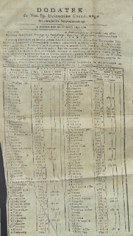 Dziennik Urzędowy Województwa Sandomierskiego, 1831, nr 39, dod.