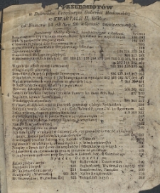 Spis Przedmiotów w Dzienniku Urzędowym Gubernii Radomskiej w KWARTALE II. 1855 r. od Numeru 14 do Nru 26 włącznie zamieszczonych