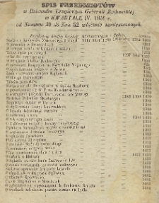 Spis Przedmiotów w Dzienniku Urzędowym Gubernii Radomskiej w KWARTALE IV. 1851 r. od numeru 40 do nr 52 włącznie zamieszczonych