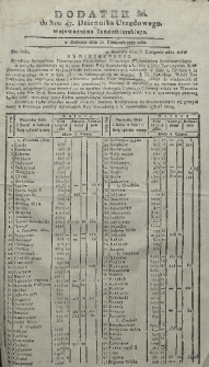 Dziennik Urzędowy Województwa Sandomierskiego, 1830, nr 47, dod. III
