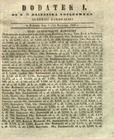 Dziennik Urzędowy Gubernii Radomskiej, 1846, nr 16, dod. I