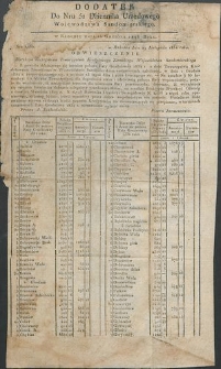 Dziennik Urzędowy Województwa Sandomierskiego, 1834, nr 51, dod.